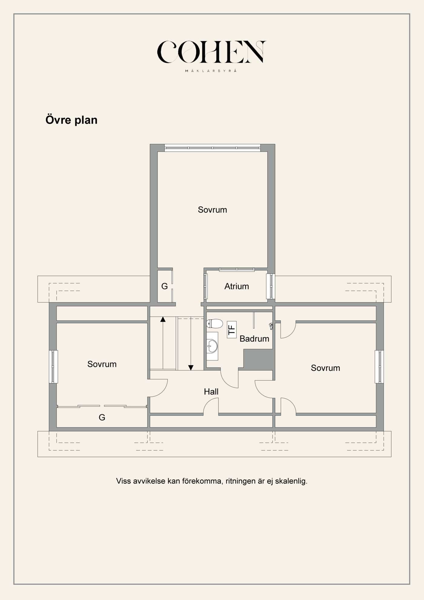 Övre plan